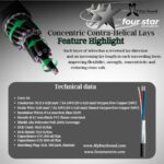 Concentric contra-helical cable technical specifications.