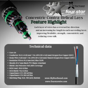 Concentric contra-helical cable technical specifications. Concentric contra-helical cable technical specifications.